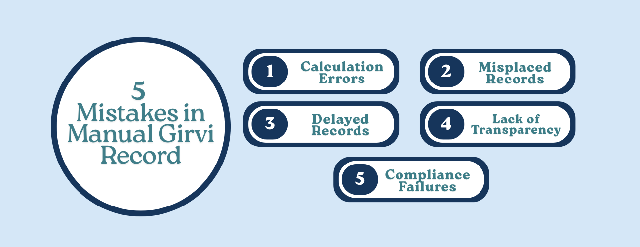5 Mistakes in Manual Girvi Record Keeping That Cost You Money