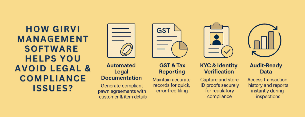 How Girvi Management Software Helps You Avoid Legal & Compliance Issues