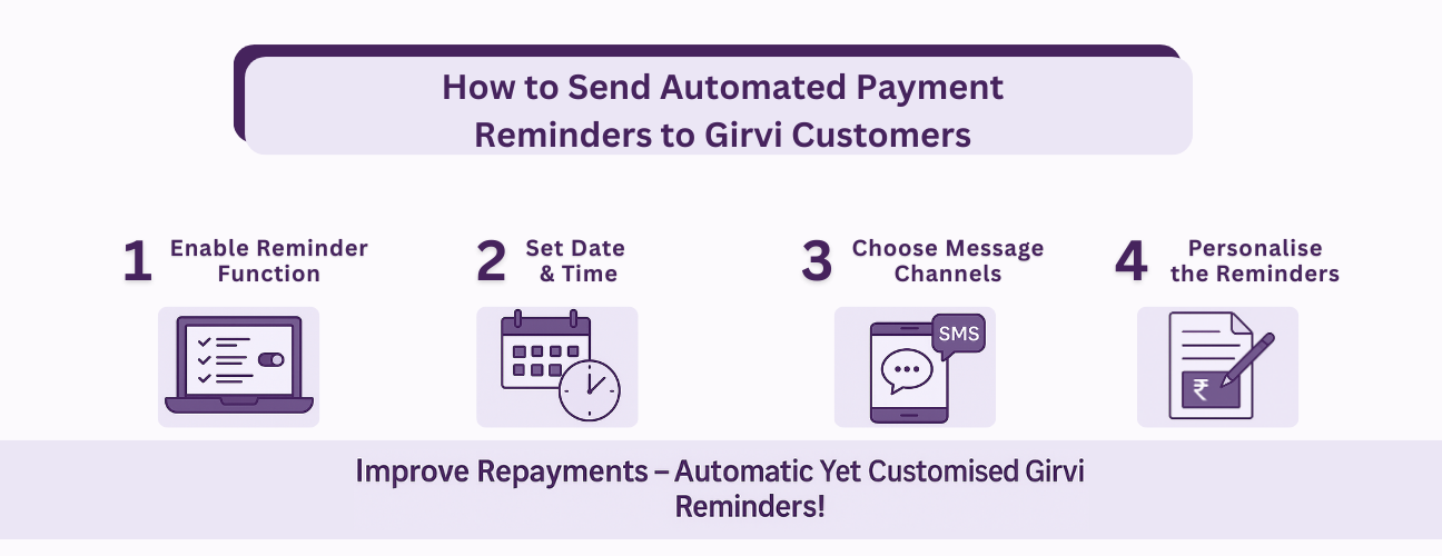 How to Send Automated Payment Reminders to Girvi Customers